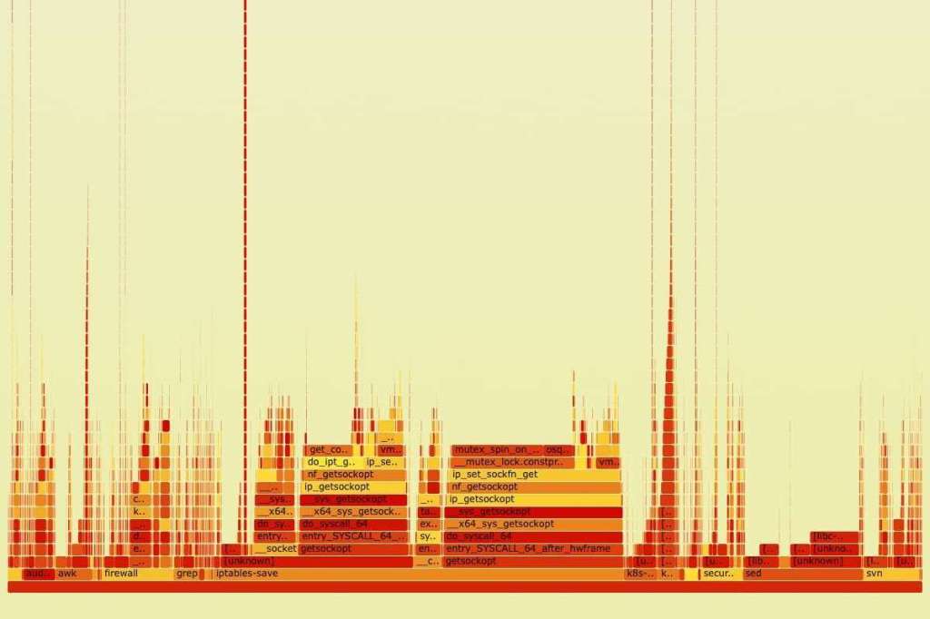 Systems Report: Diagnosing a Linux Performance&nbsp;Regression