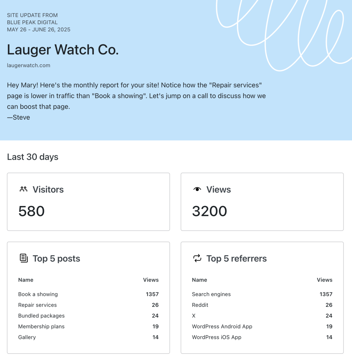 example report dashboard for Lauger Watch Co.